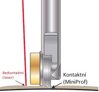 Měření jízdních obrysů a příčných profilů